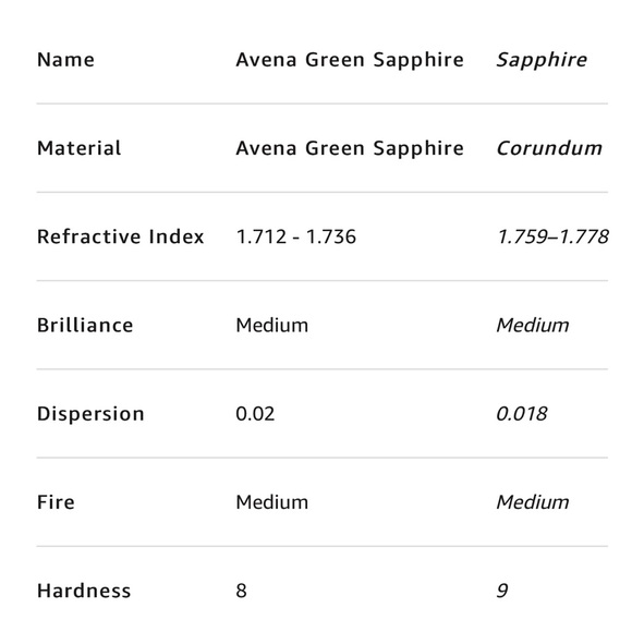 Emerald Green Ring - Picture 4 of 4